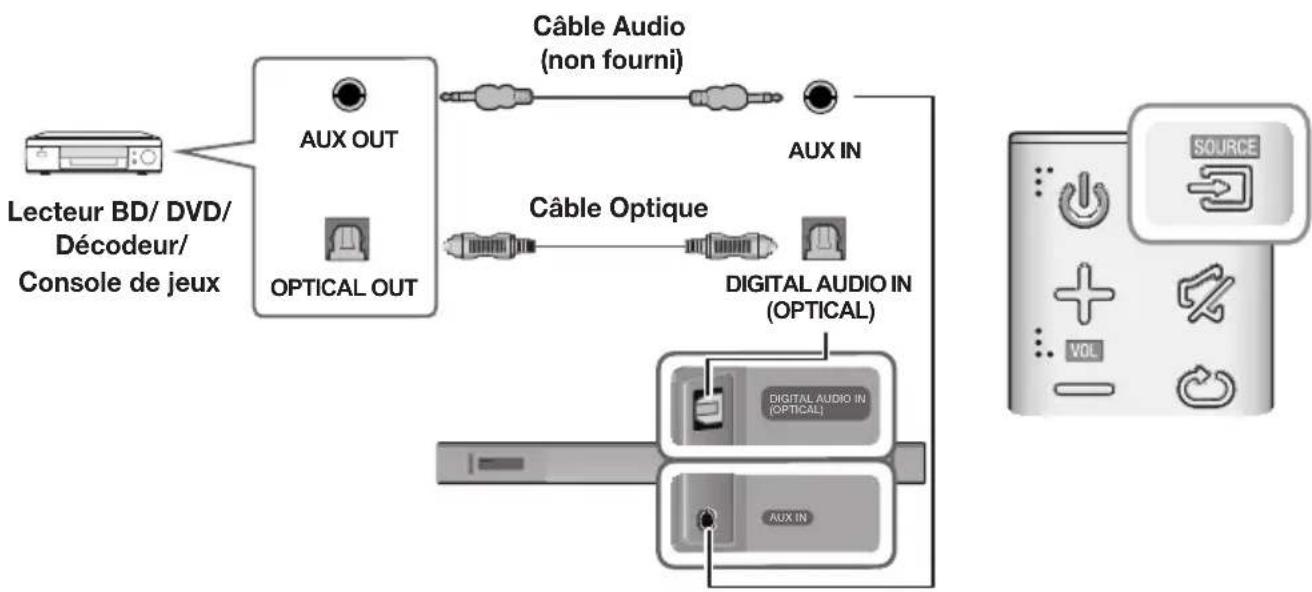 SAMSUNG HWK660 - CABLE AUDIO ANALOGIQUE OU OPTIQUE - 1