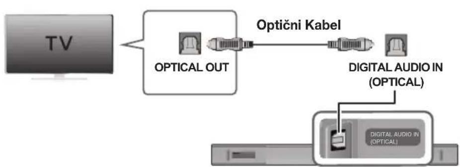 SAMSUNG HWK660 - POVEZAVA S TELEVIZORJEM Z DIGITALNIM OPTICNIM KABLOM - 1