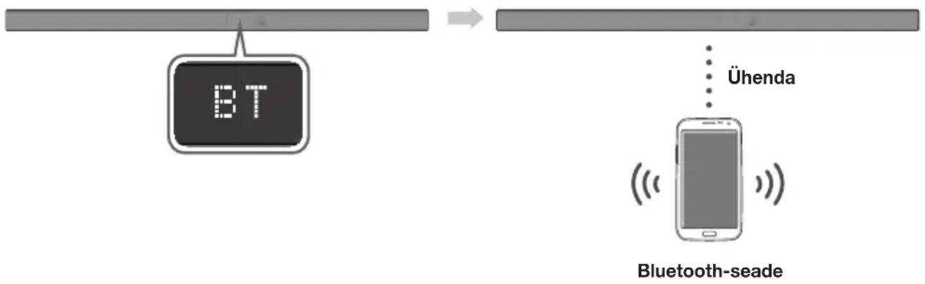 SAMSUNG HWK660 - SOUNDBARI UHENDAMISEKS BLUETOOTH-SEADMEGA - 1