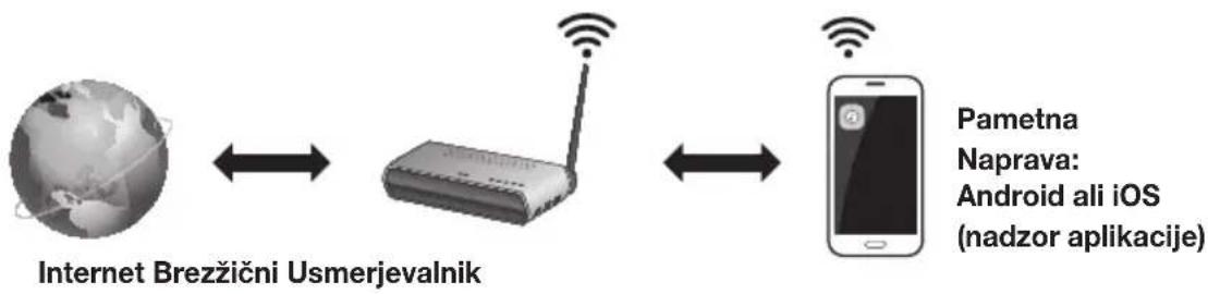 SAMSUNG HWK660 - Osnove za komunikacijo - 1