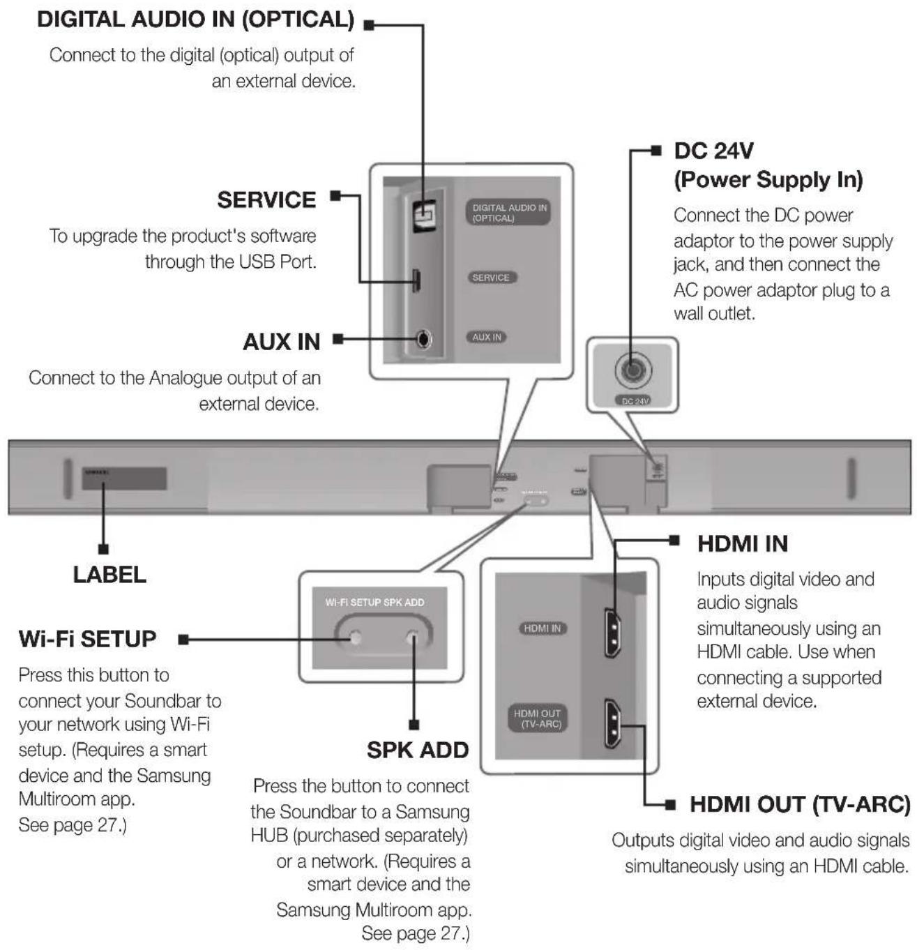 SAMSUNG HWK660 - REAR / BOTTOM PANEL - 1