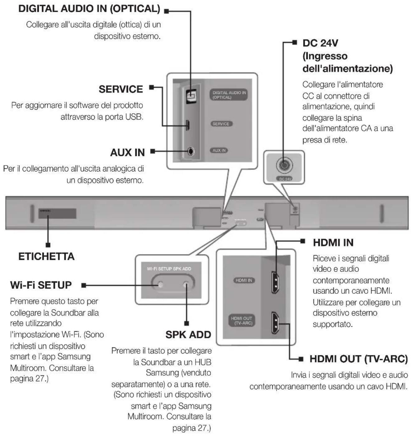 SAMSUNG HWK660 - PANNELLO POSTERIORE / INFERIORE - 1