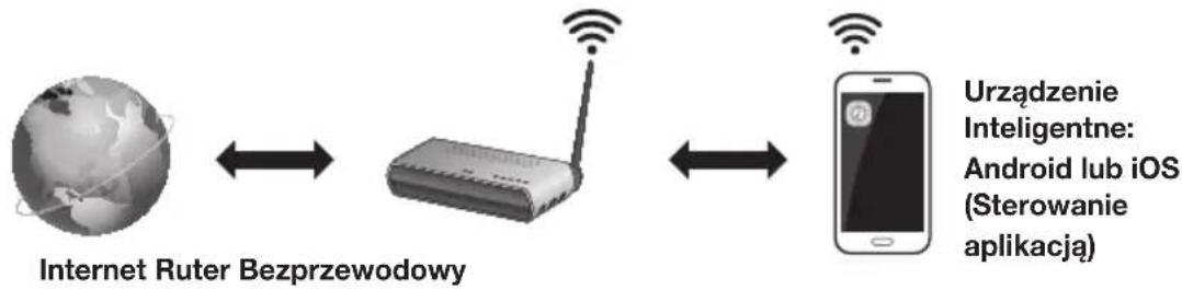SAMSUNG HWK660 - Podstawowe informacja o komunikacja - 1