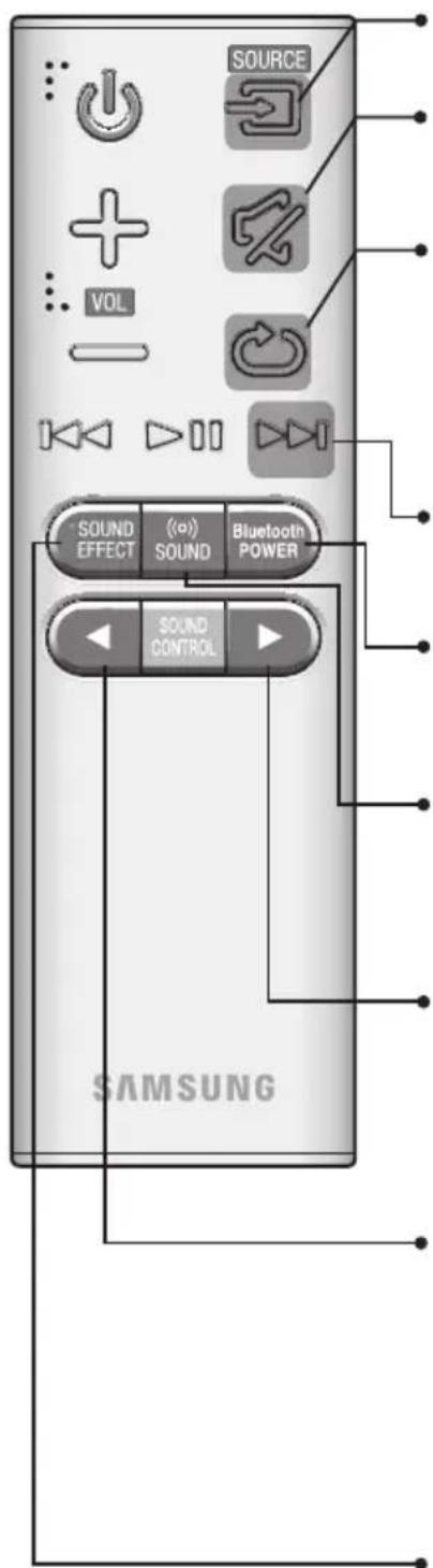SAMSUNG HWK660 - DIAL'KOV' OVLÁDAC - 1