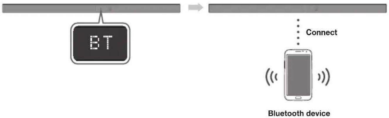 SAMSUNG HWK660 - TO CONNECT THE SOUNDBAR TO A BLUETOOTH DEVICE - 1