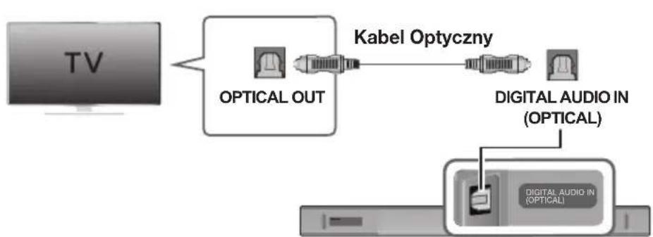 SAMSUNG HWK660 - POłAACZANIE DO TELEWIZORA ZA POMOÇ CYFROWEGOKABLA OPTYCZNEGÖ - 1