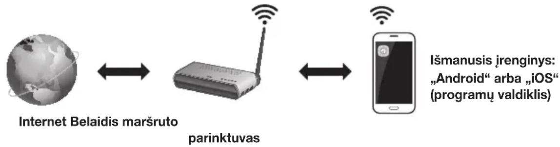 SAMSUNG HWK660 - ▶Pagrindiniai ryšiai - 1