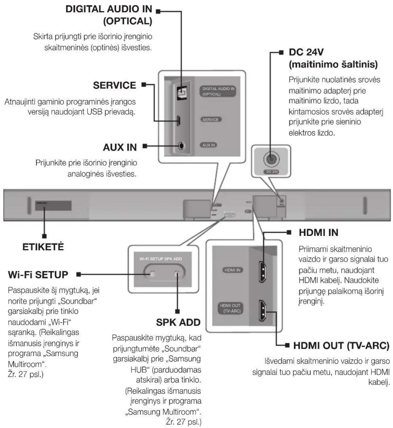 SAMSUNG HWK660 - UŽPAKALINIS / APATINIS SKYDELIS - 1