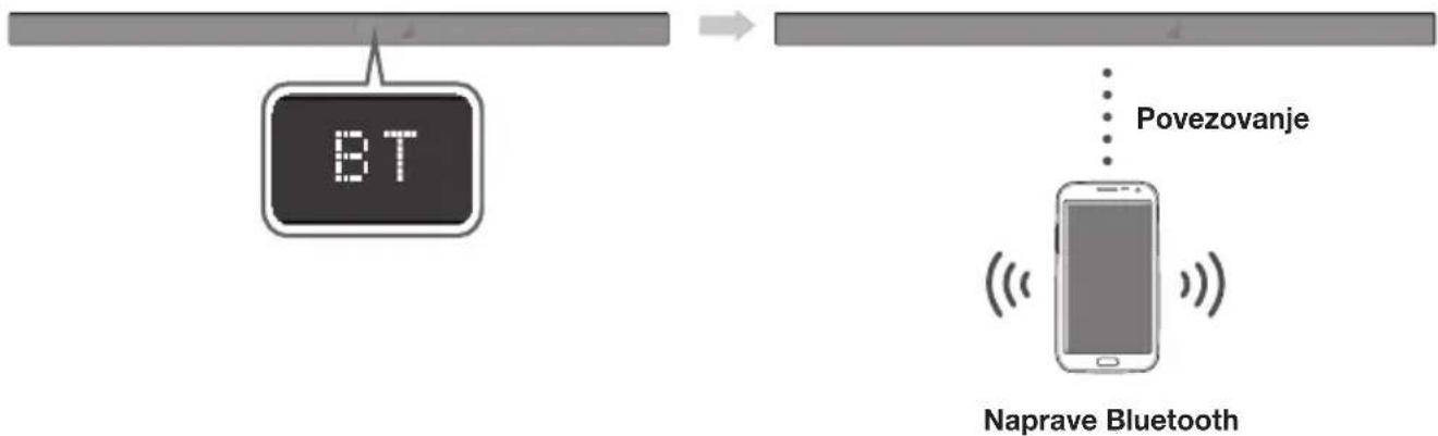 SAMSUNG HWK660 - POVEZOVANJE NAPRAVE SOUNDBAR Z NAPRAVO BLUETOOTH - 1