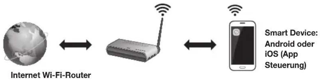 SAMSUNG HWK660 - Grundlagen der Datenübertragung - 1