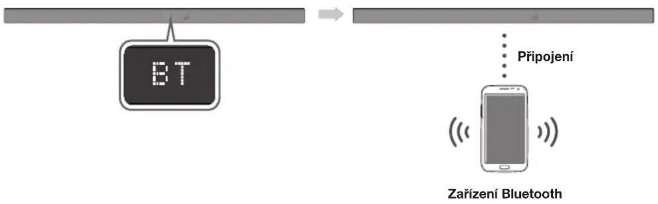 SAMSUNG HWK660 - PRIPOJENI PRISTROJE SOUNDBAR K ZARIZENI BLUETOOTH - 1