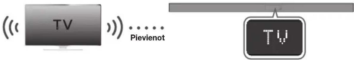 SAMSUNG HWK660 - SAVIENOJUMA AR TV IZVEIDOSANA, IZMANTOJOT HDMI (DIGITÁLO) KABELI - 4