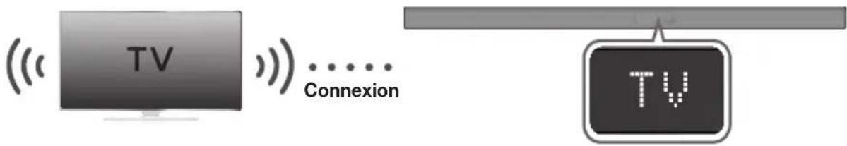 SAMSUNG HWK660 - TV SOUNDCONNECT - 1