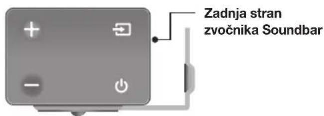 SAMSUNG HWK660 - Previdnostni ukrepi - 10