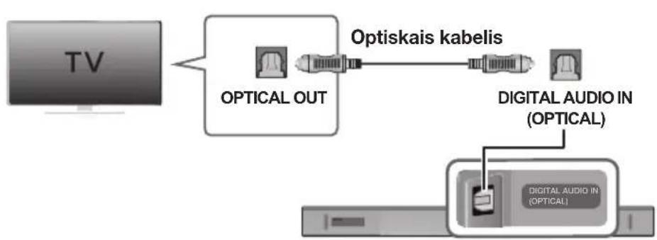 SAMSUNG HWK660 - SAVIENOJUMA AR TV IZVEIDOSANA, IZMANTOJOT DIGITALO OPTISKO KABELI - 1