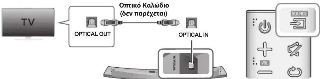 SAMSUNG HWJ7510R - SYN△EΣH ΣE THAEOPAΣH XP'HΣIMONOIΩNTA Ψ'HΦIAKO ONTIKO KAΛΩΔIO - 1