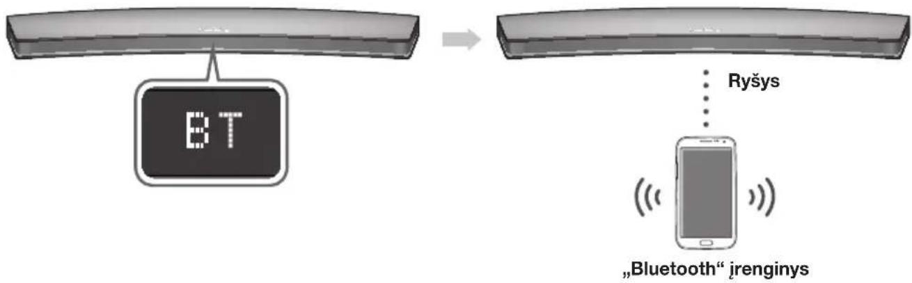 SAMSUNG HWJ7510R - ,SOUNDBAR“ GARSIAKALBIO PRIJUNGIMAS PRIE ,BLUETOOTH“IRENGINIO - 1