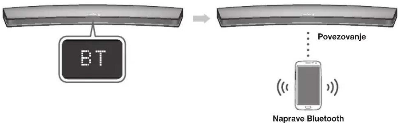 SAMSUNG HWJ7510R - POVEZOVANJE NAPRAVE SOUNDBAR Z NAPRAVO BLUETOOTH - 1