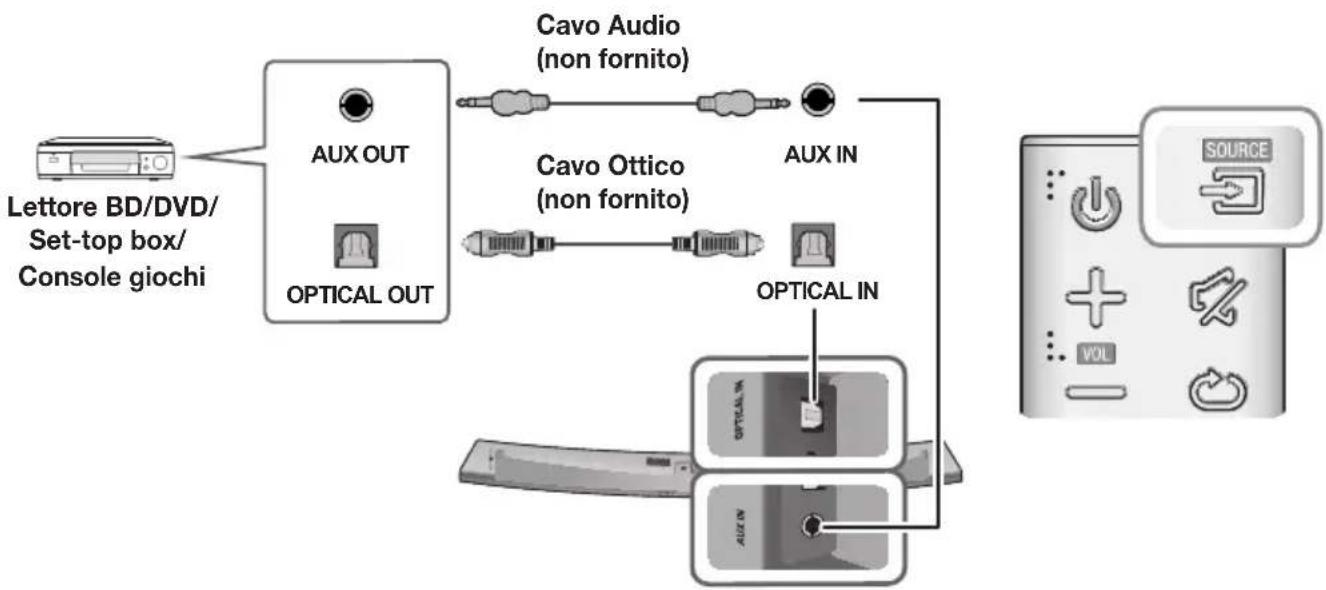 SAMSUNG HWJ7510R - CAVO AUDIO OTTICO O ANALOGICO - 1
