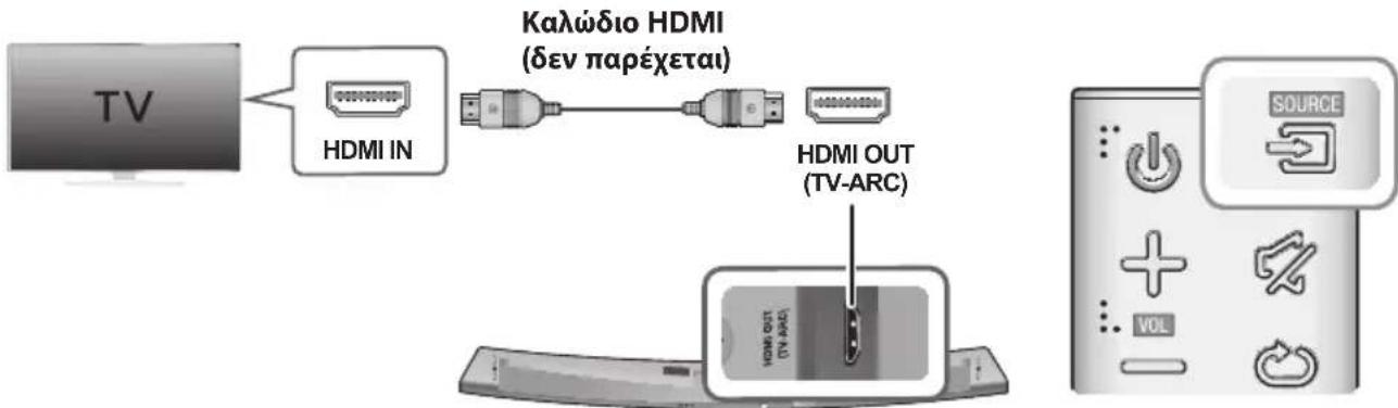 SAMSUNG HWJ7510R - SYNΔEΣEIZ OTAN 'H THΛEOPAΣ'H XP'HΣIMONOIEI KΛΩΔIO HDMI (Ψ'HΦIAKO) - 1