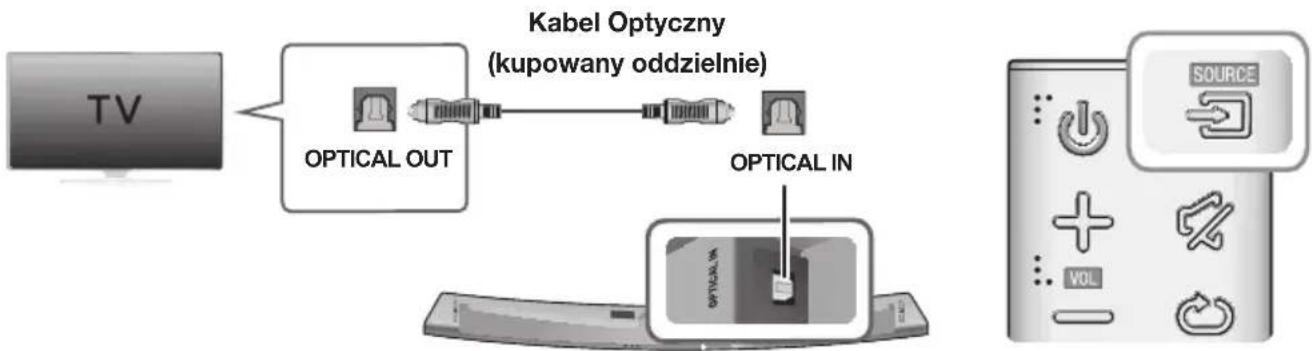 SAMSUNG HWJ7510R - POłACZANIE DO TELEWIZORA ZA POMOÇ CYFROWEGOKABLA OPTYCZNEGÖ - 1