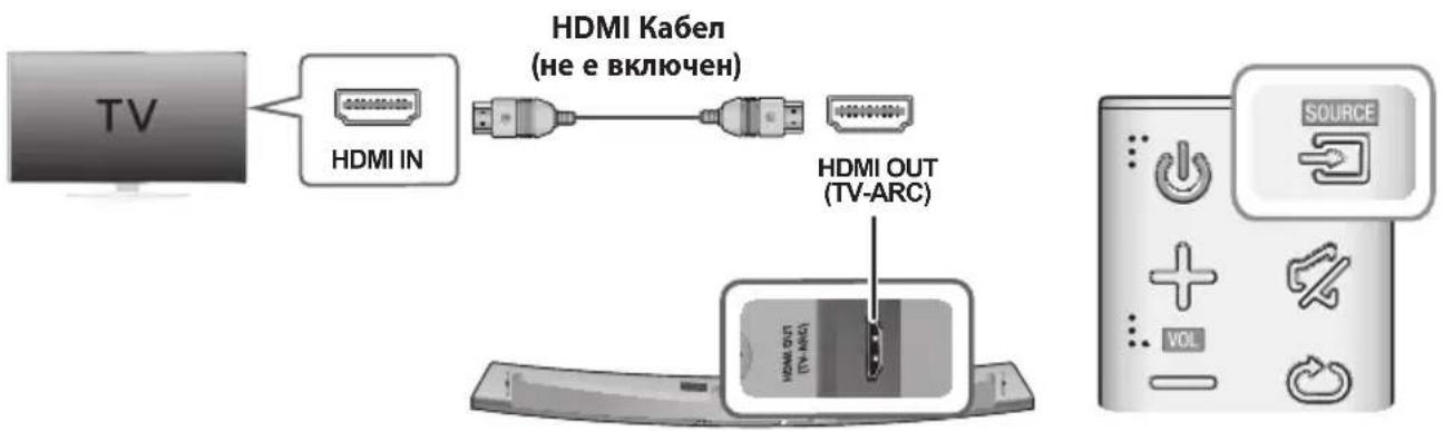 SAMSUNG HWJ7510R - CБьРЗBAHE C TEЛЕВИЗОРА Урз HDMI (ЦИФОН) KABELI - 1