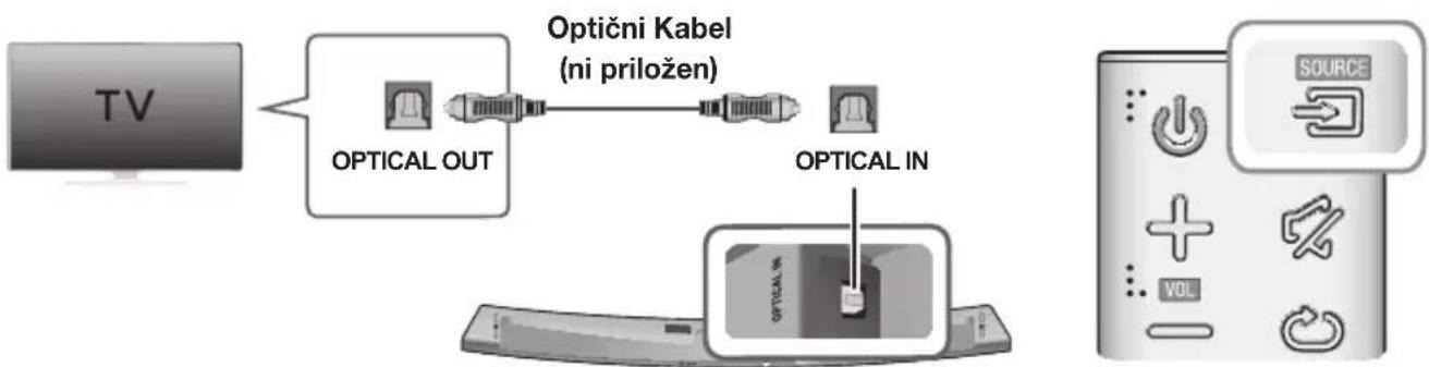 SAMSUNG HWJ7510R - POVEZAVA S TELEVIZORJEM Z DIGITALNIM OPTICNIM KABLOM - 1