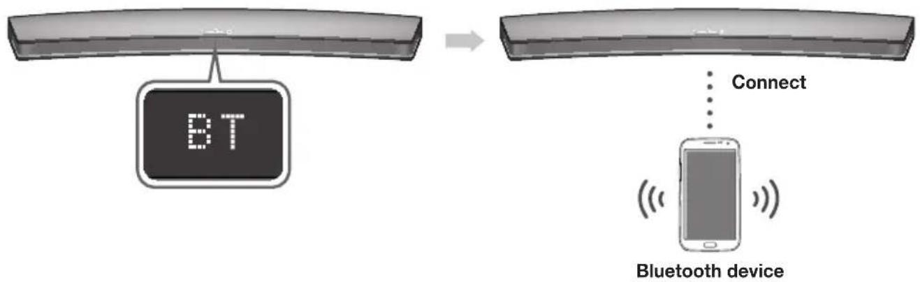 SAMSUNG HWJ7510R - TO CONNECT THE SOUNDBAR TO A BLUETOOTH DEVICE - 1
