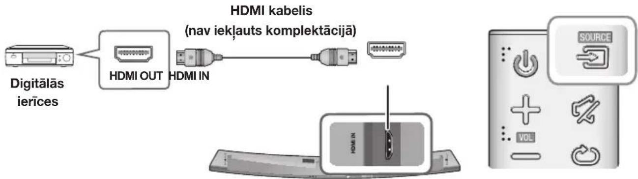 SAMSUNG HWJ7510R - HDMI KABELIS - 1