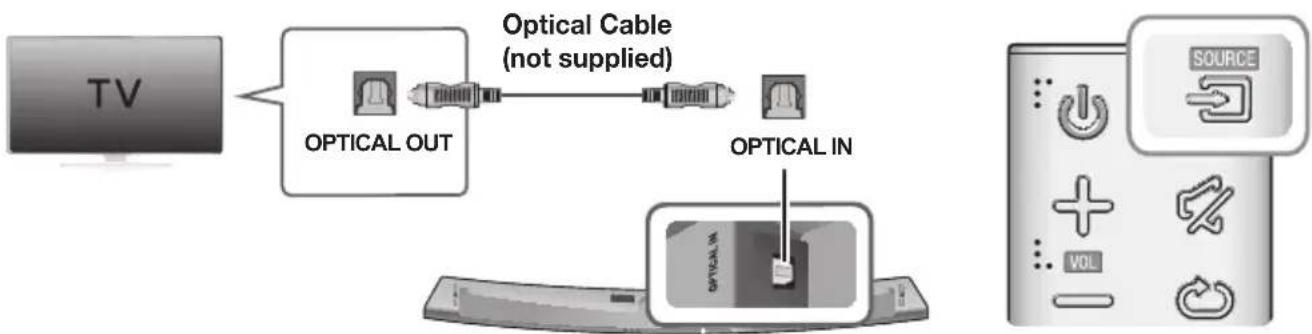 SAMSUNG HWJ7510R - CONNECTING TO A TV USING A DIGITAL OPTICAL CABLE - 1