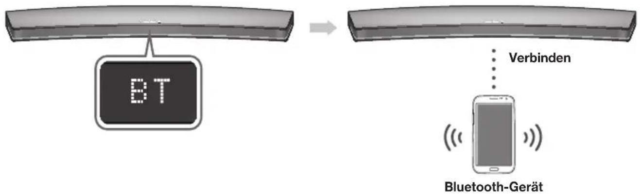 SAMSUNG HWJ7510R - ANSCHLIESSEN VON SOUNDBAR AN EIN BLUETOOTH-GERÄT - 1