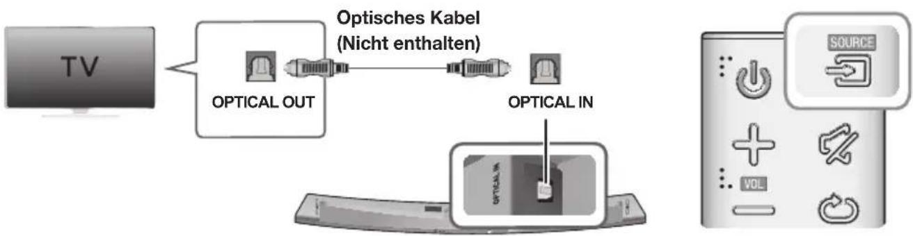 SAMSUNG HWJ7510R - ÜBER EIN OPTISCHES DIGITALKABEL MIT EINEM FERNSEHER VERBINDEN - 1