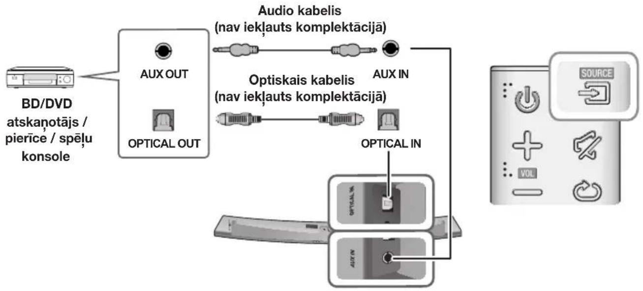 SAMSUNG HWJ7510R - OPTISKAIS VAI ANALOGAIS AUDIO KABELIS - 1