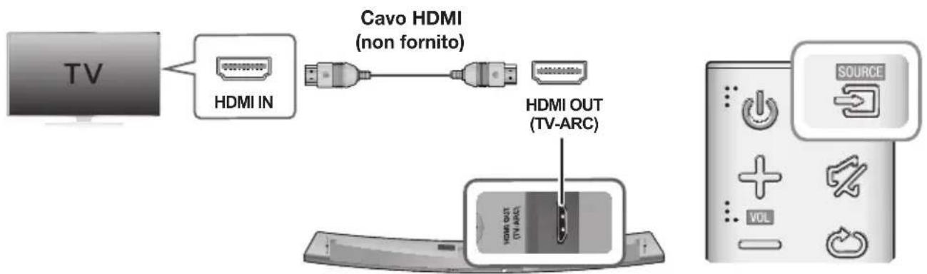 SAMSUNG HWJ7510R - COLLEGAMENTI ALLA TV MEDIANTE CAVO (DIGITALE) HDMI - 1