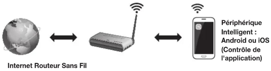 SAMSUNG HWJ7510R - Bases de communication - 1