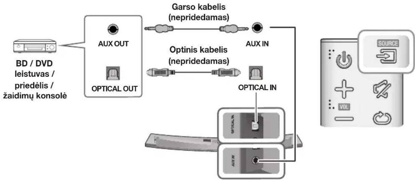 SAMSUNG HWJ7510R - OPTINIS ARBA ANALOGINIS GARSO KABELIS - 1