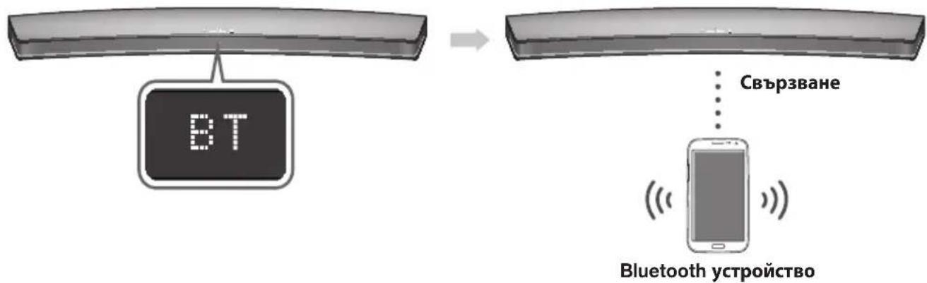 SAMSUNG HWJ7510R - 3A DA CBbPjKETE SOUNDBAR KbM BLUETOOTH YCTPOICTBO - 1