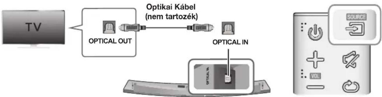 SAMSUNG HWJ7510R - CSATLAKOZÁS TELEVIZIHOZ DIGITALIS OPTIKAI KABELLEL - 1