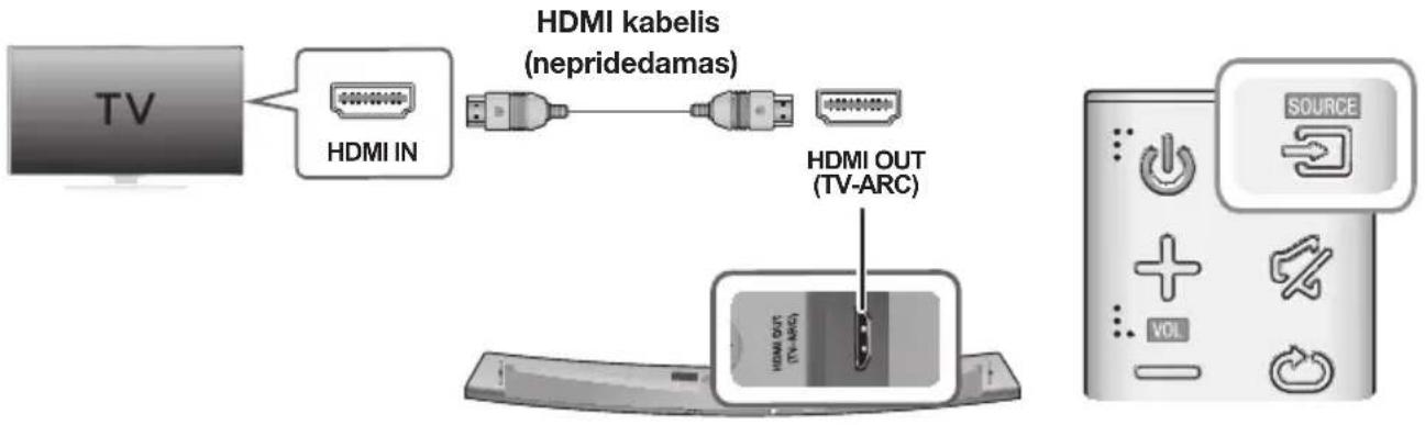 SAMSUNG HWJ7510R - PRIJUNGIMAS PRIE TELEVIZORIAUS NAUDOJANT HDMI (SKAITMENINJ) KABELI - 1