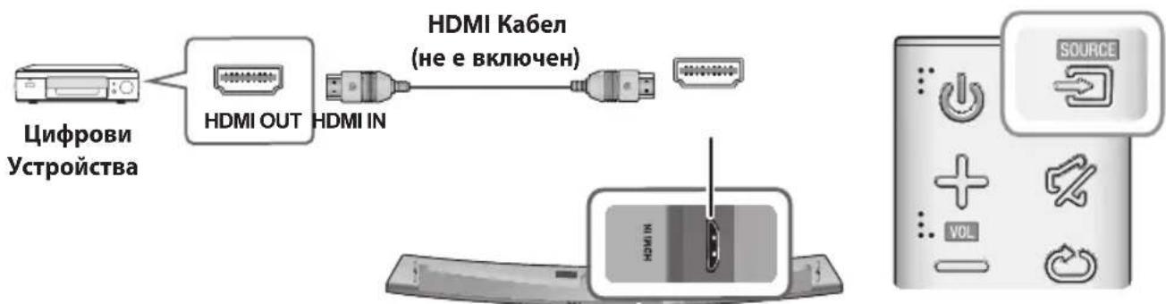 SAMSUNG HWJ7510R - HDMI KABEJI - 1