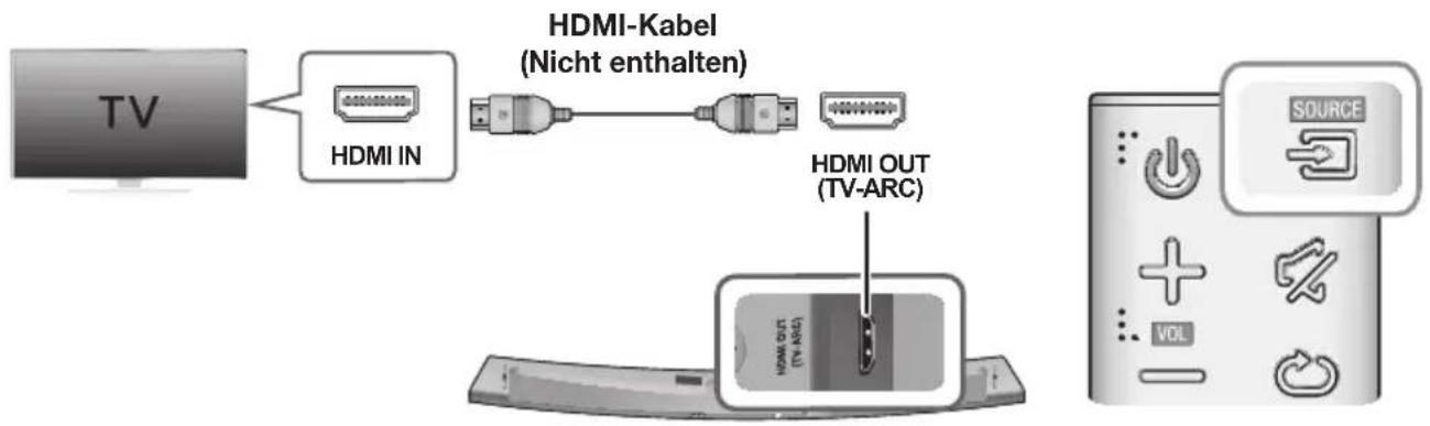 SAMSUNG HWJ7510R - ANSCHLUSS AN EIN FERNSEHGERÄT MITHILFE EINES HDMI (DIGITAL) KABELS - 1