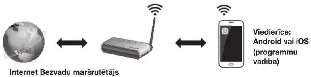 SAMSUNG HWJ7510R - Komunikacijas principi - 1