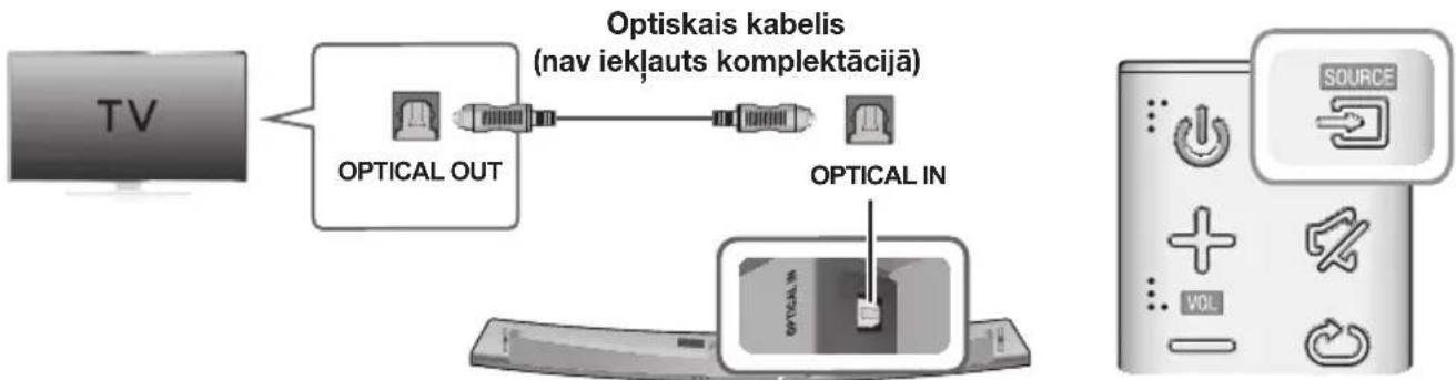 SAMSUNG HWJ7510R - SAVIENOJUMA AR TV IZVEIDOSANA, IZMANTOJOT DIGITALO OPTISKO KABELI - 1
