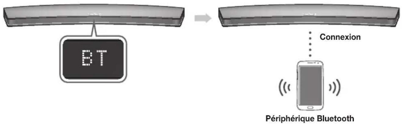 SAMSUNG HWJ7510R - POUR CONNECTER LE SYSTEME SOUNDBAR À UN PÉRIPHÉRIQUE BLUETOOTH - 1