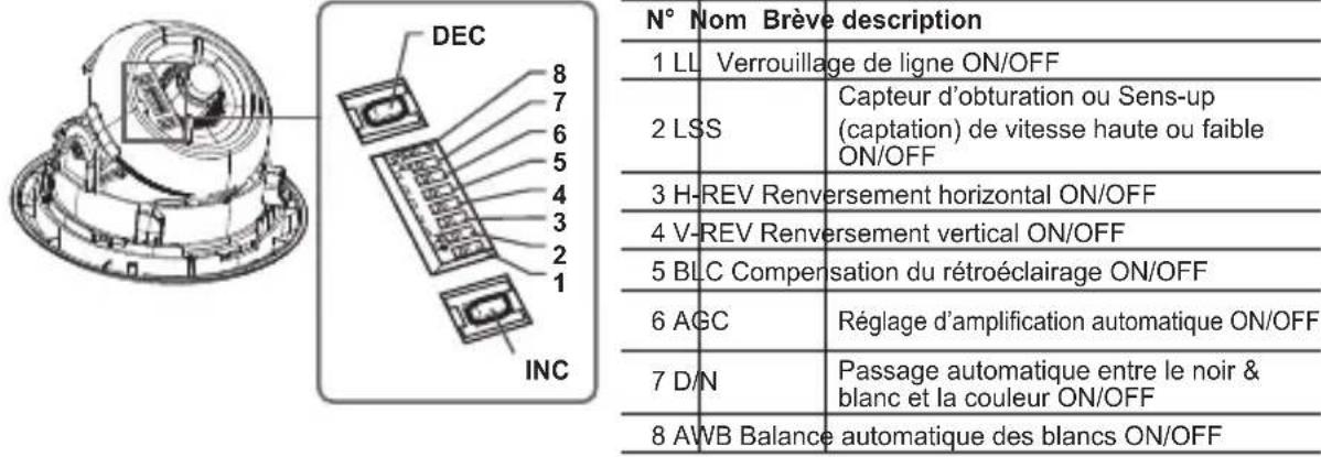 SAMSUNG SCCB5311P - Régler les interrupteurs de fonction - 1