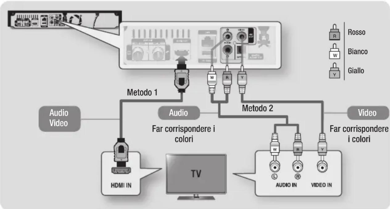 SAMSUNG STBE7500 - Metodo 2 Utilizzato di un cavo audio e video - Buona qualità - 1