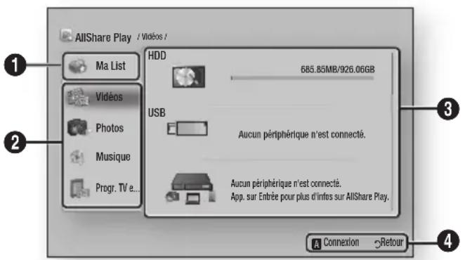 SAMSUNG STBE7500 - Acceder à l'écran AllShare Play - 1
