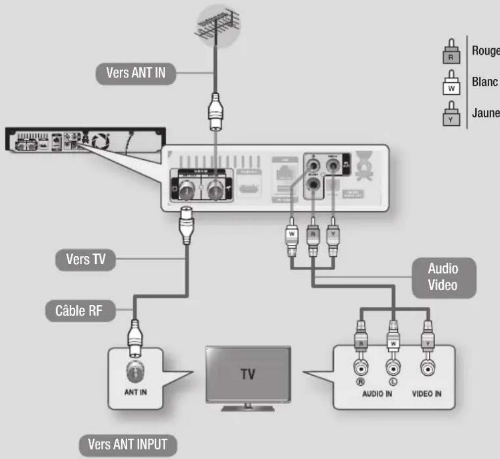SAMSUNG STBE7500 - Connexion à un téléviseur via un cable audio/vidéo et un cable RF - 1