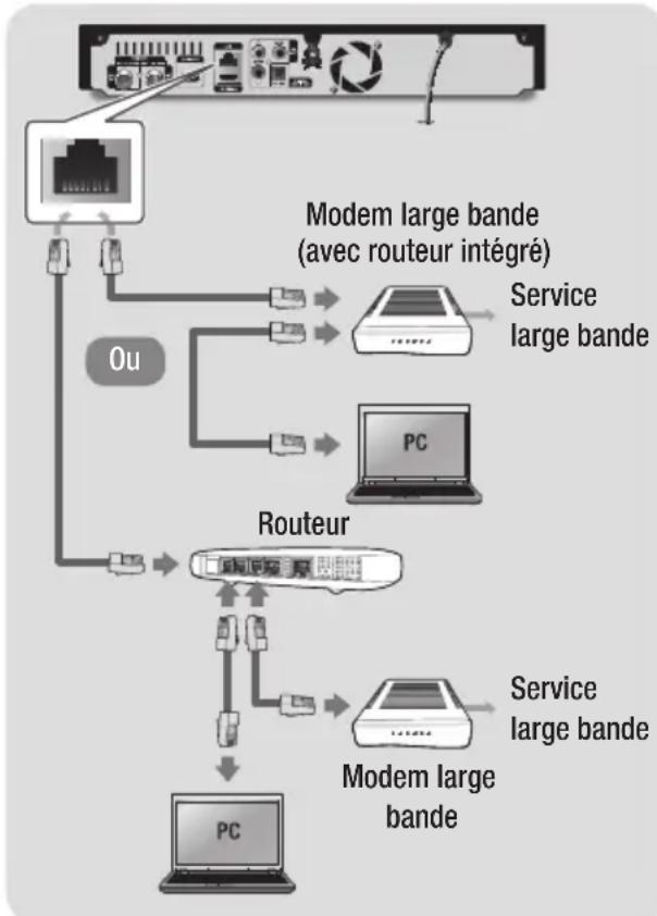 SAMSUNG STBE7500 - Réseau cable - 1