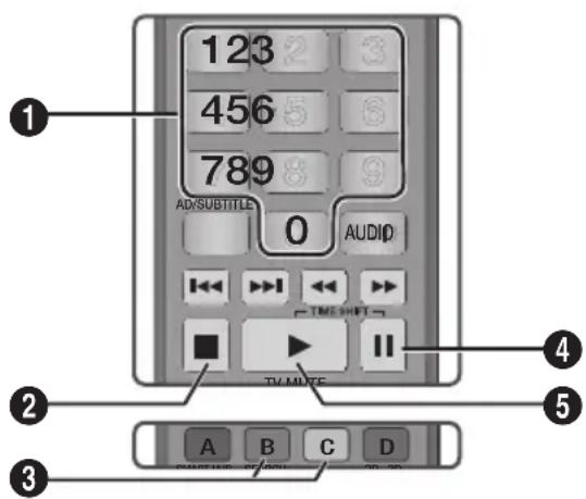 SAMSUNG STBE7500 - Boutons de la télécommande servant à l'écoute de musique - 1